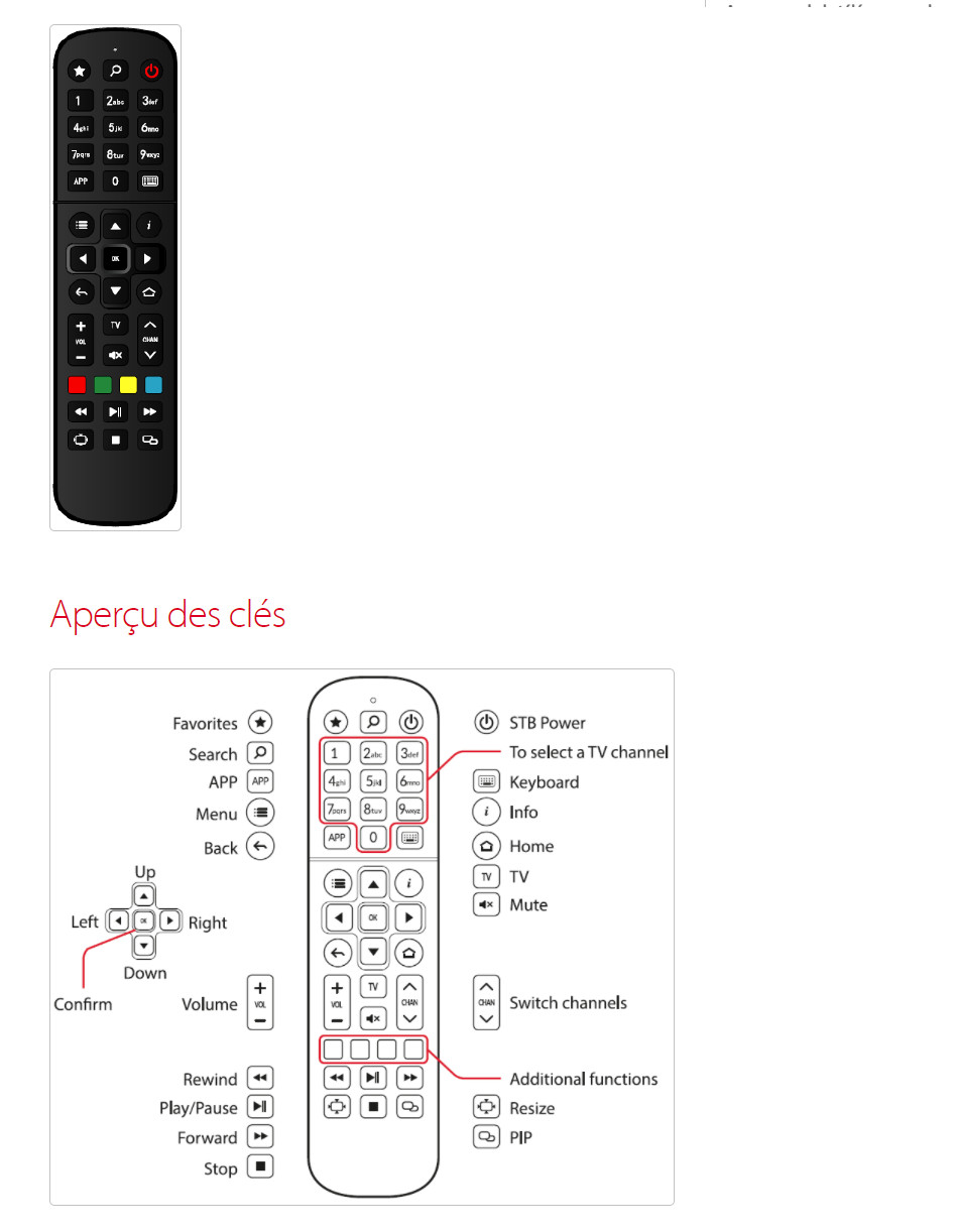 MAG522 TELECOMMANDE : TOUTES LES FONCTIONS